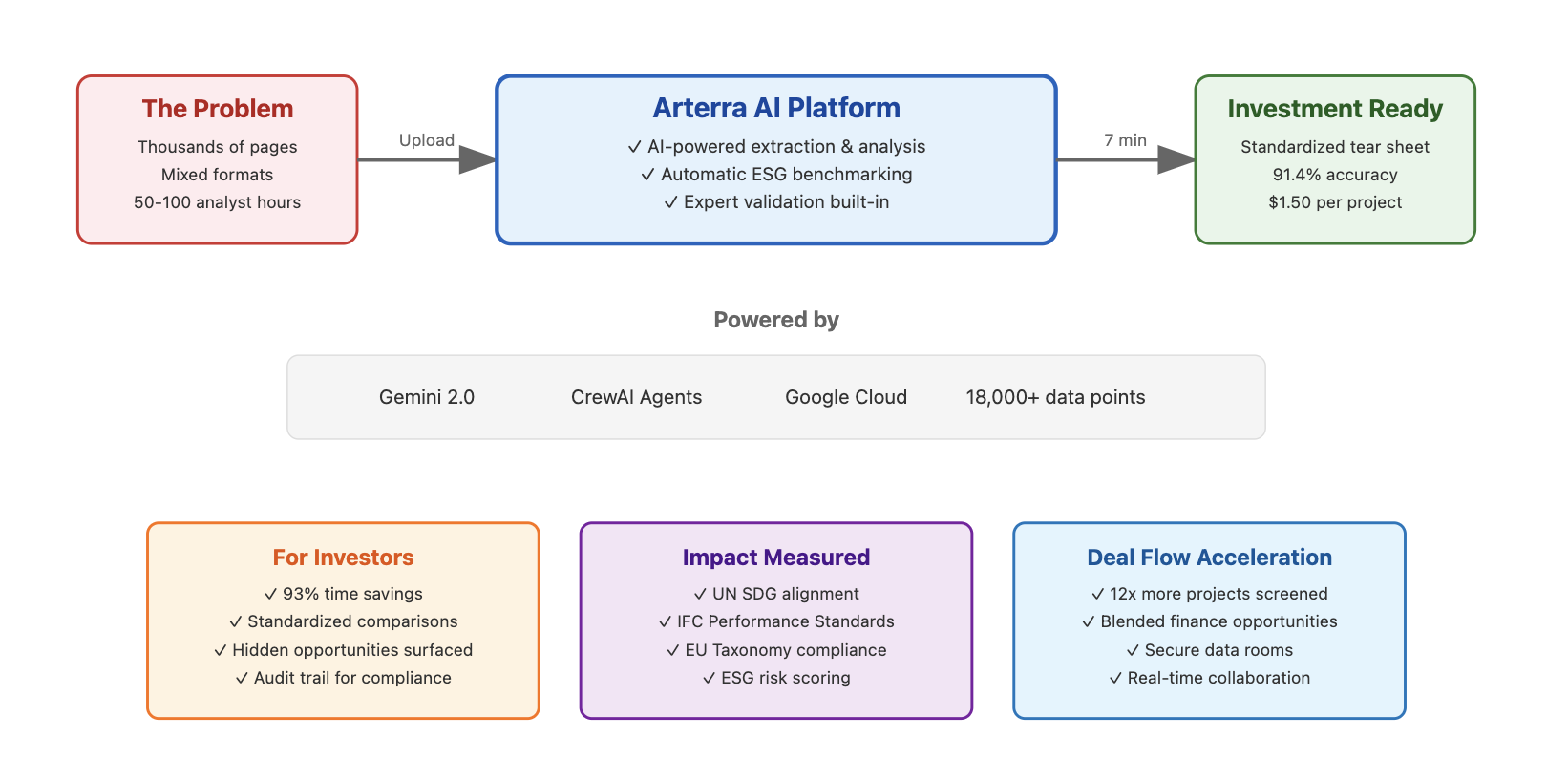 Arterra product screen — tear sheet view