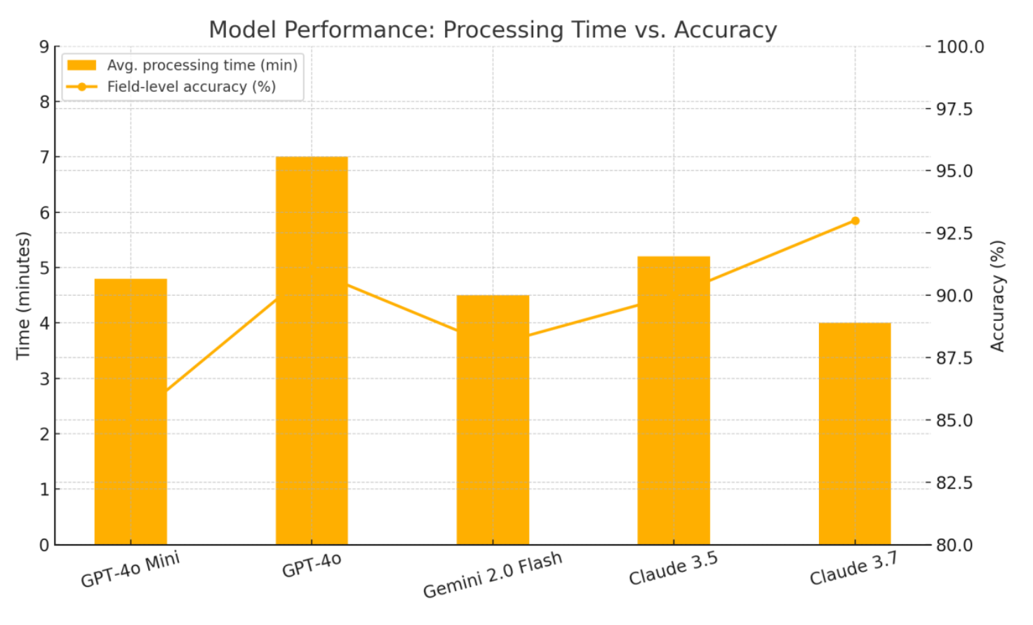 Pilot results — accuracy by section
