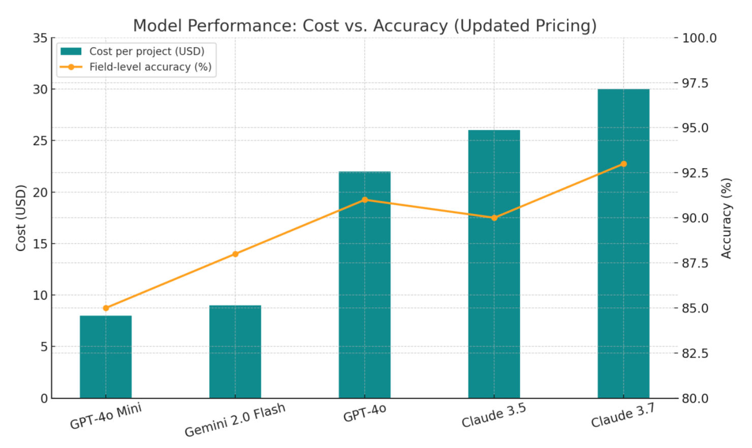 Pilot results — analyst output